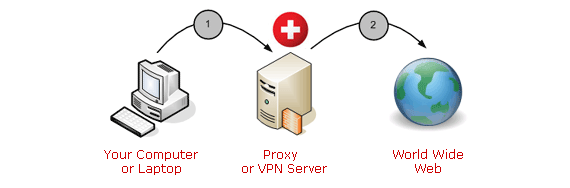 Swiss Proxy for Switzerland  IP Address